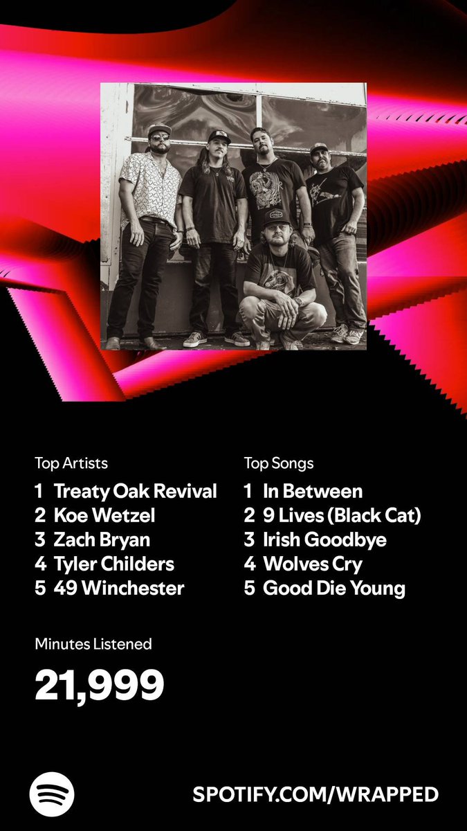 Finally a part of the #SpotifyWrapped2024