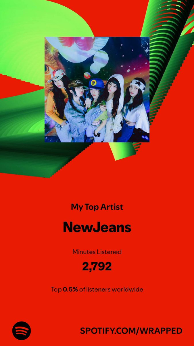 avgcornbread's tweet image. I was top 1% NewJeans listener last year, this year I doubled down LOL

#SpotifyWrapped #SpotifyWrapped2024