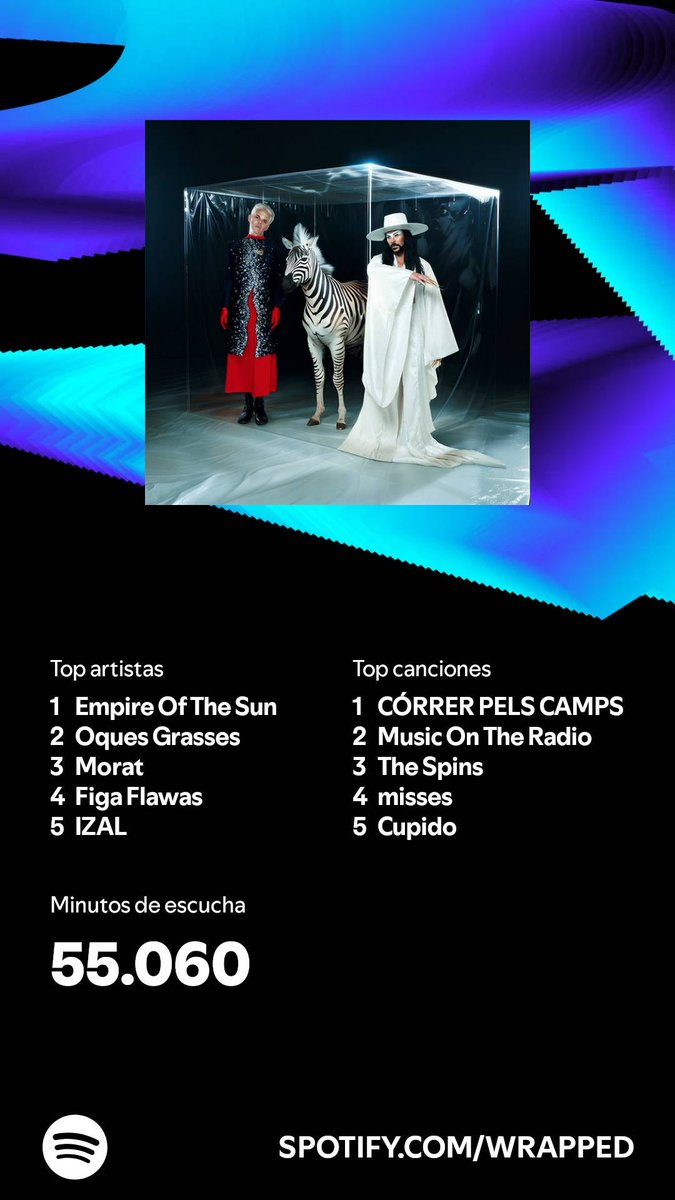 He escuchado 55.060 minutos en 2024. ¿Y tú? #SpotifyWrapped   open.spotify.com/wrapped/share/…