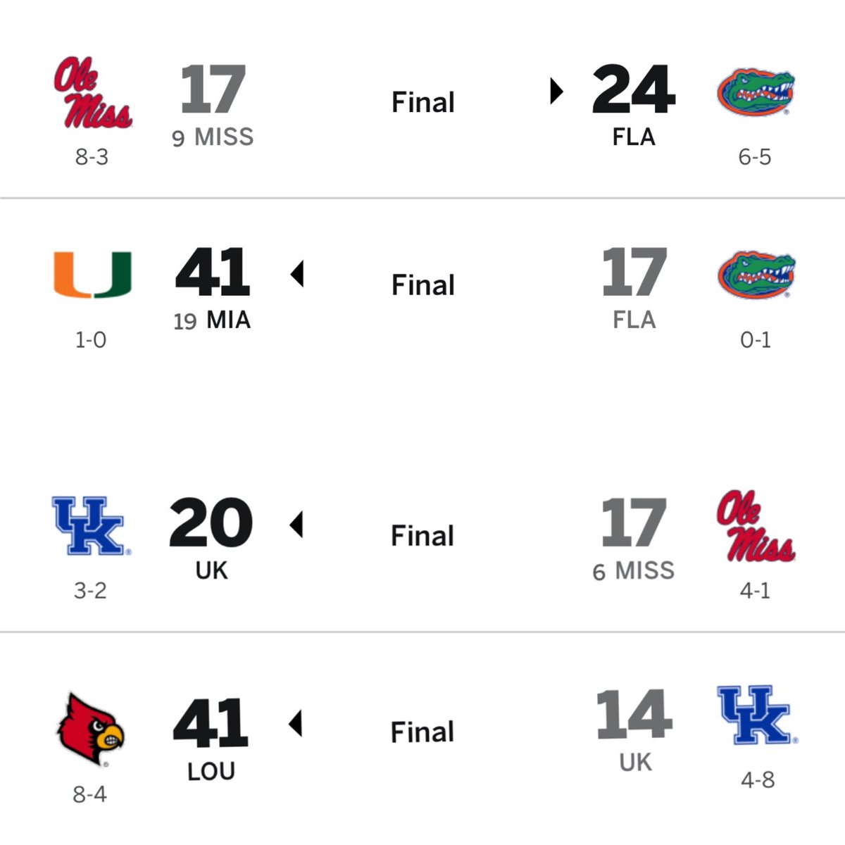 CFBKings's tweet image. Yeah, those bad ACC schools could never compete with the teams that Ole Miss choked away their season to.

Oh wait. An ACC team murdered both of them on the road.