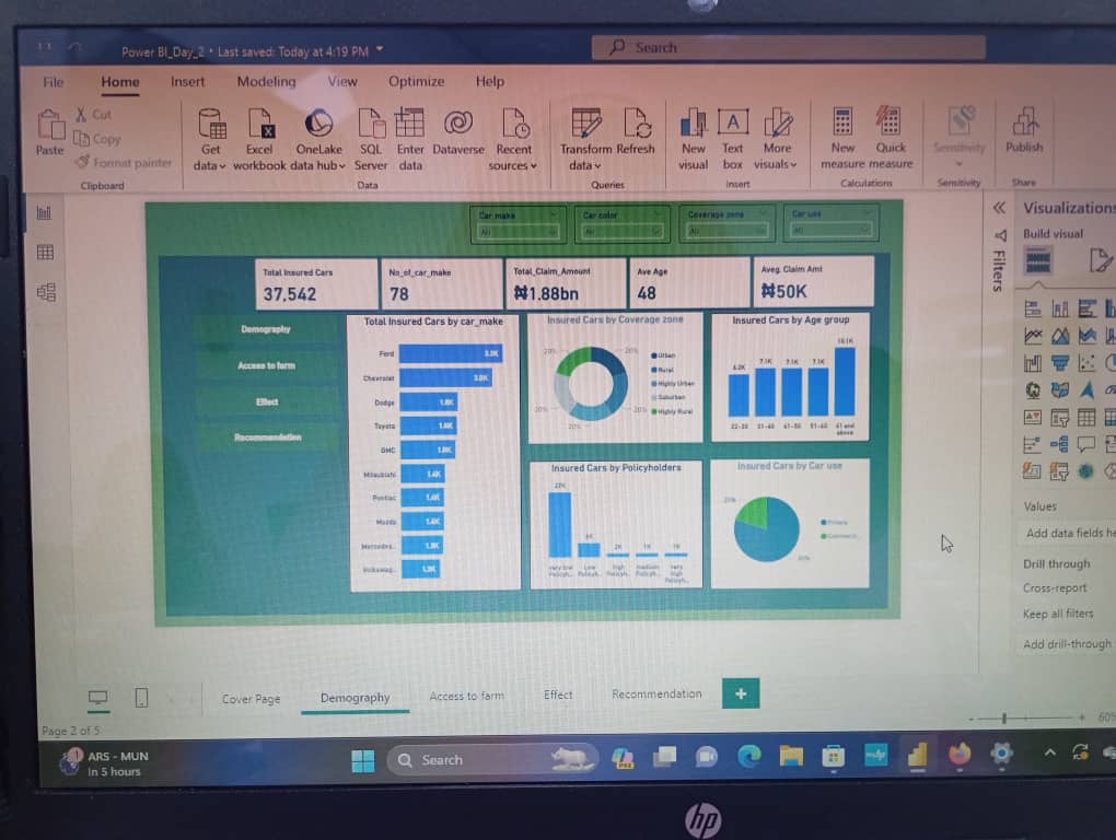 Efteema's tweet photo. Ladies and gentlemen,as at today, i now have a Car Insurance Company @ #NSSFI 😁 and this is my dashboard of Car Insurance Analysis
"I have a car, kindly come and insure it at my Insurance Company" @nigerstateskill 
#dataVisualization #PowerBI #data #skillup #nssfi #DataAnalytics https://t.co/hkgD6wFX5T