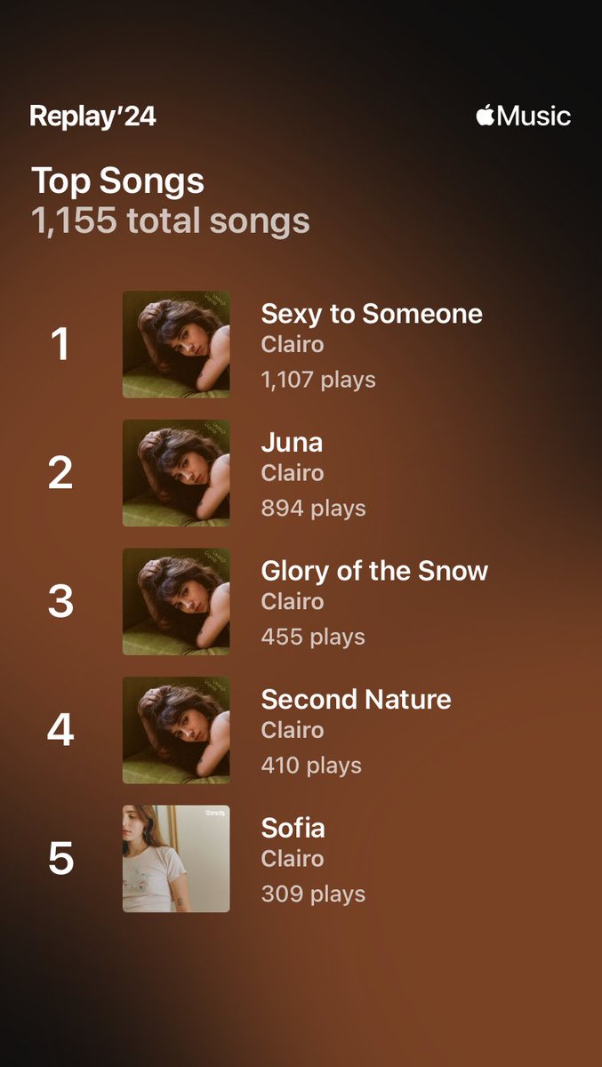 yosua_ms's tweet photo. Am i crazy @clairo ? https://t.co/mpgjsnIkim