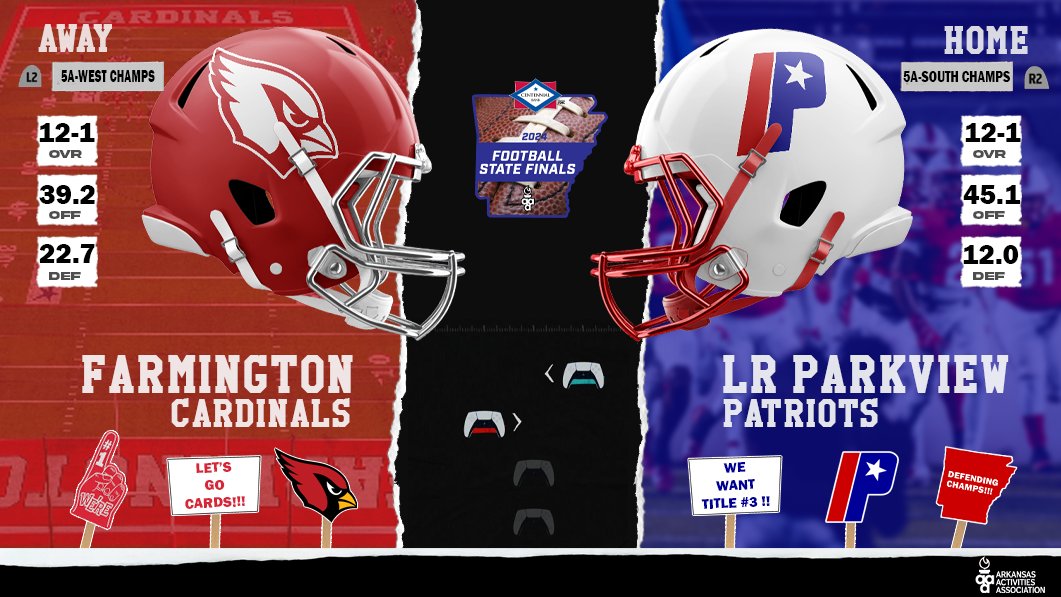 Little Rock Parkview eyes a third straight title. Farmington is gunning for a 13th consecutive victory and their first championship since 1973.

Which side are you picking? Just be there!

ahsaa.org/tickets