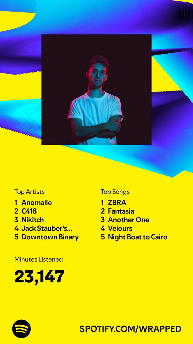 #SpotifyWrapped in gold leaf