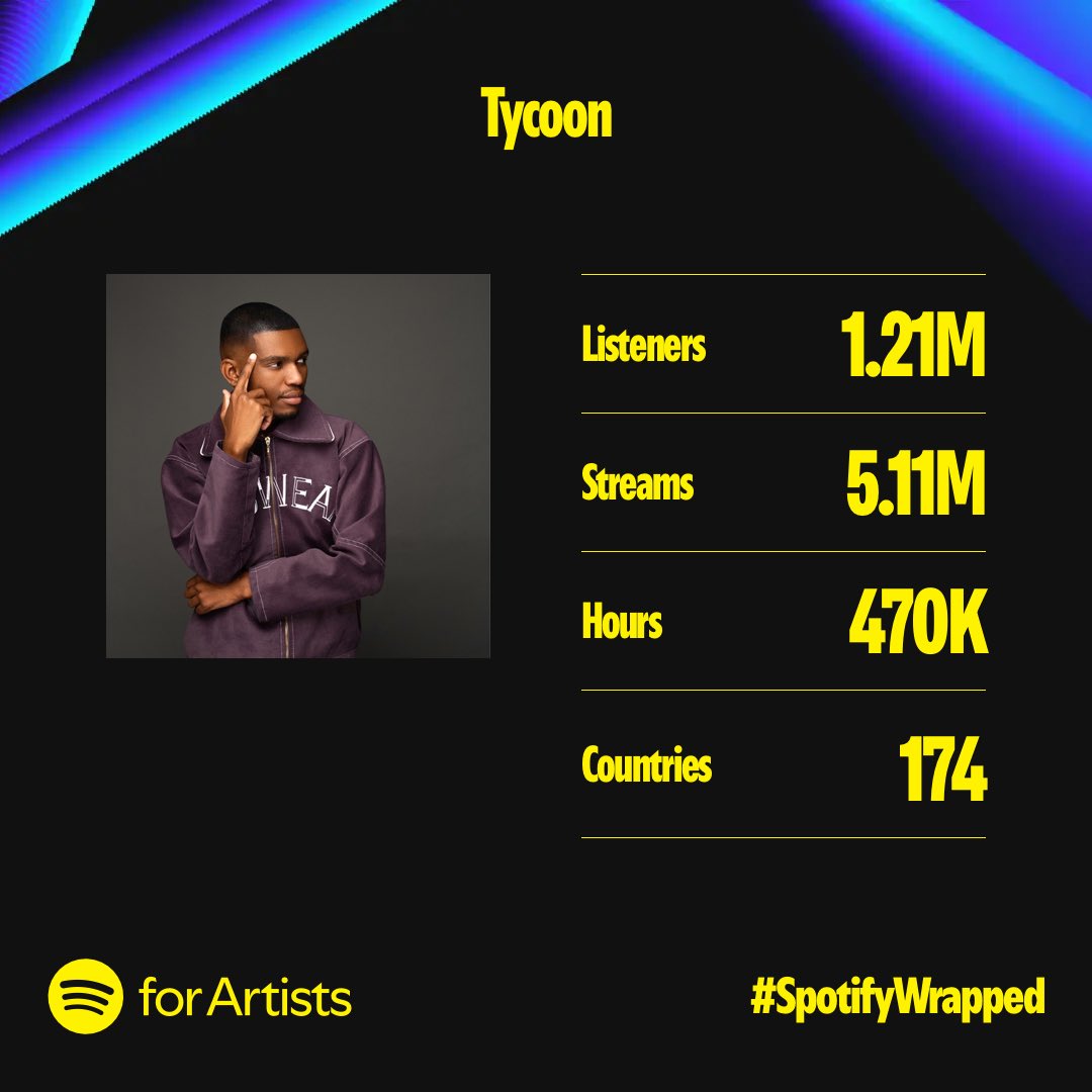 officialtycoon_'s tweet image. 2023 &amp;amp; 2024 🙏🏽 growth !