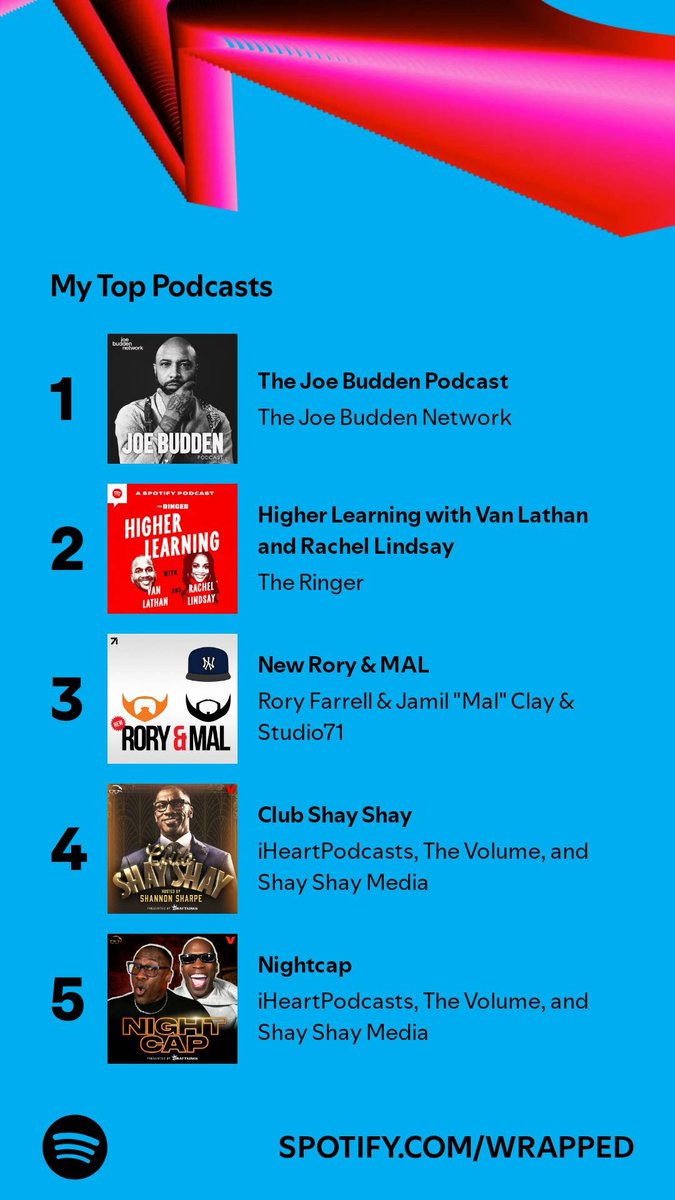 iamtmac1978's tweet photo. I spent 49,460 minutes listening to podcasts like these. What’s in your Wrapped? #SpotifyWrapped 
https://t.co/mcCbwvrkIR https://t.co/Klxa823ViN