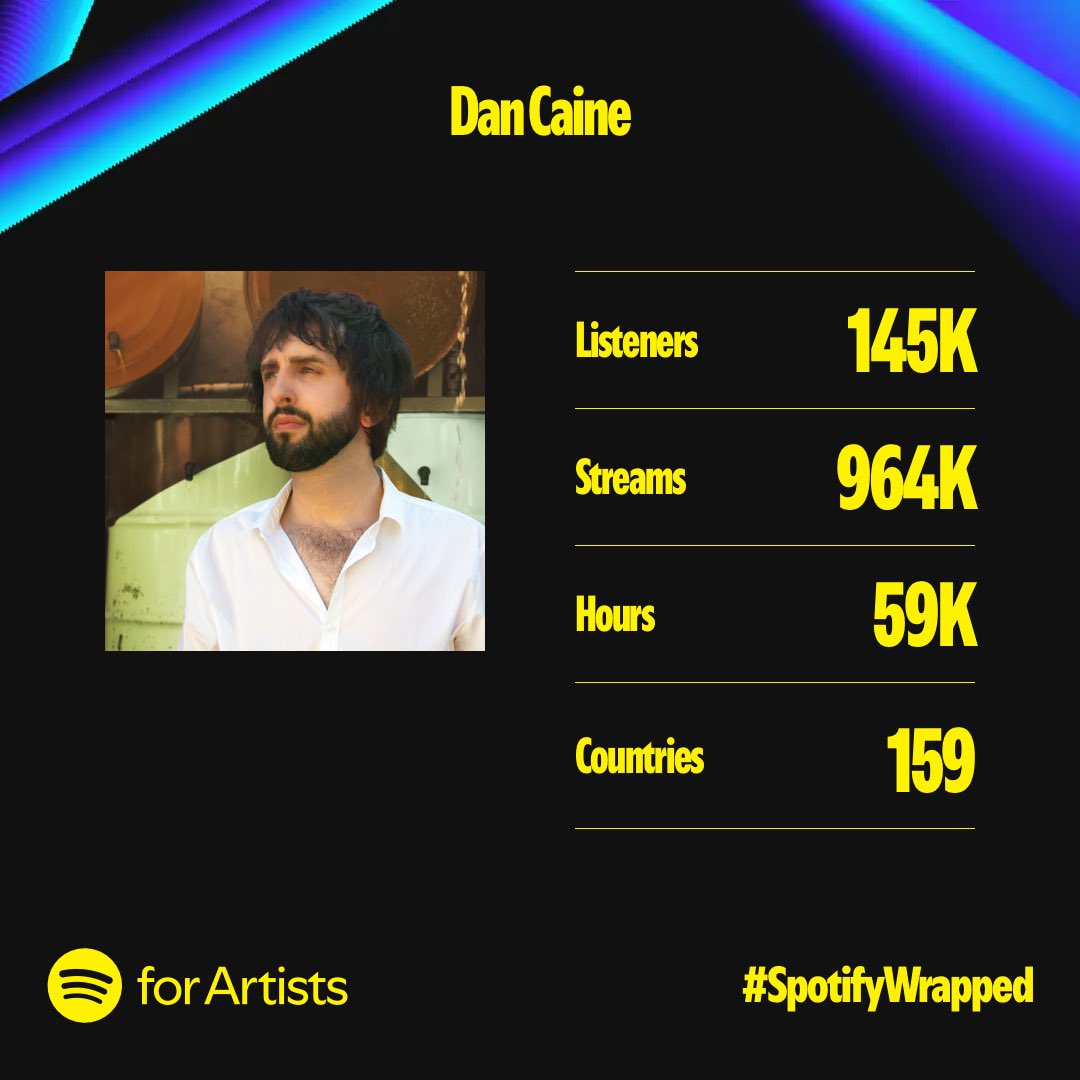 Appreciate you all 🙏🏼 

#spotifywrapped