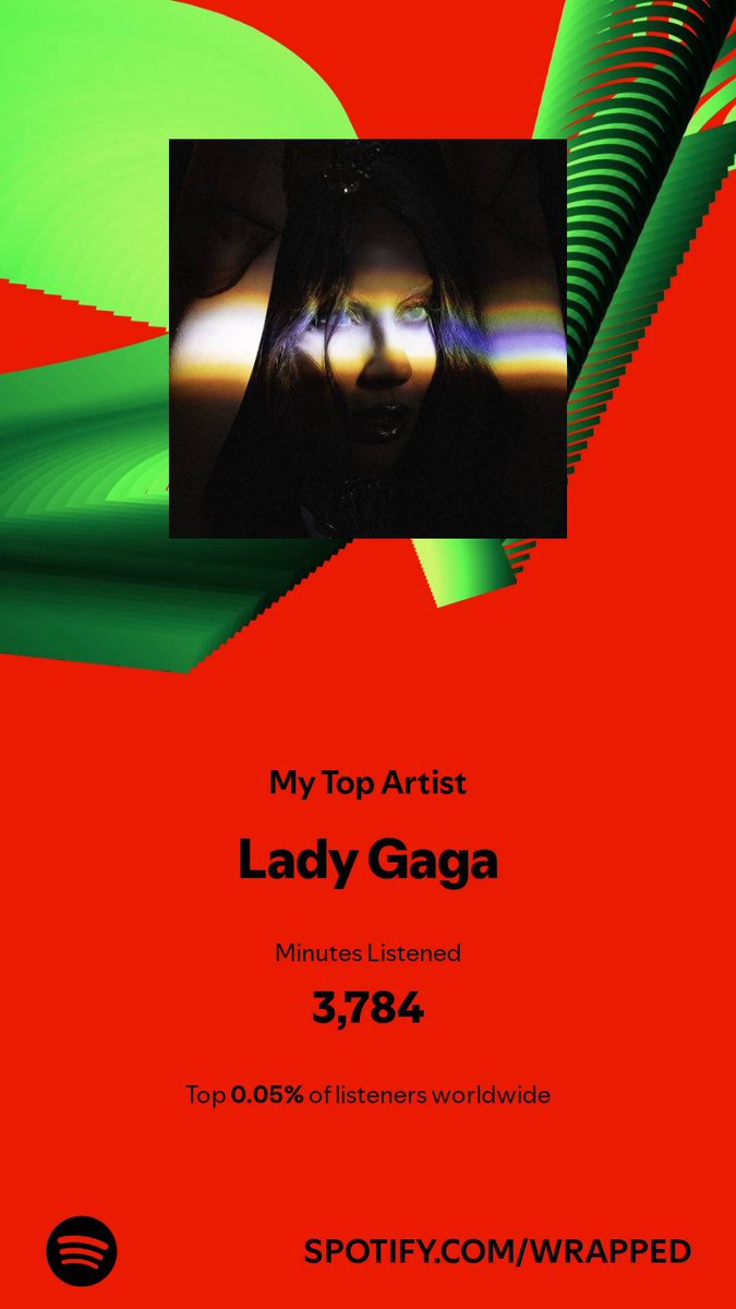 zychology's tweet photo. @ladygaganownet https://t.co/j9208hEcok