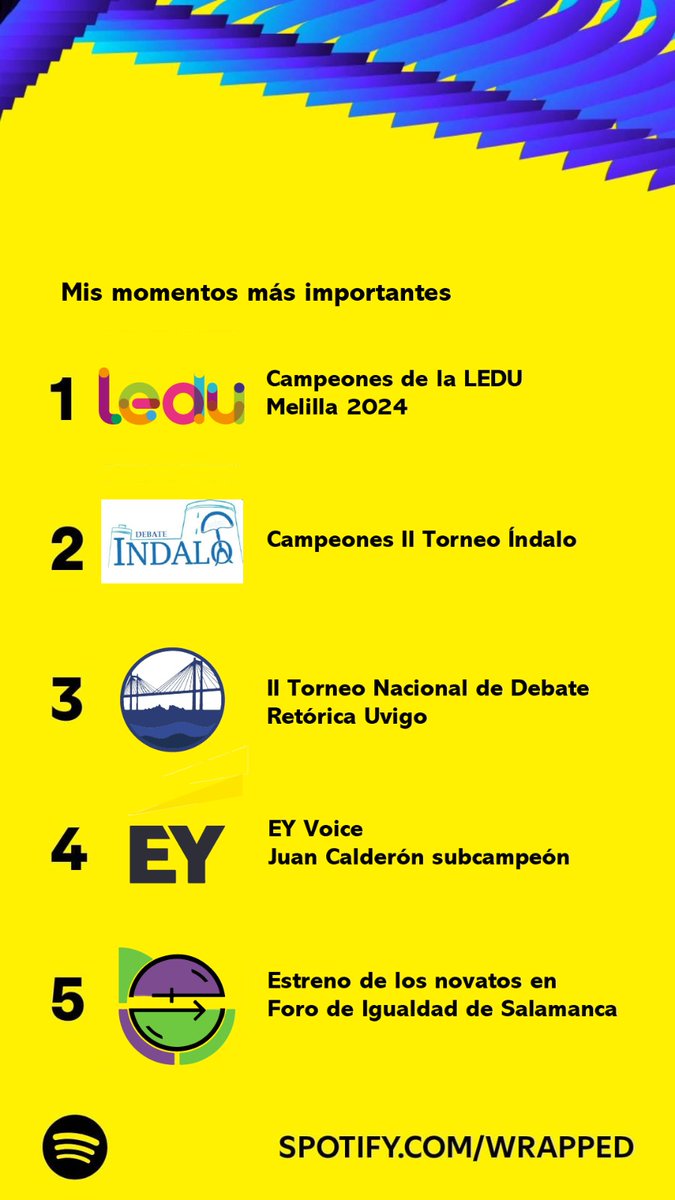 Ya tenemos el #SpotifyWrapped2024 !!! 
Deja en comentarios qué te parece 😊😊😊