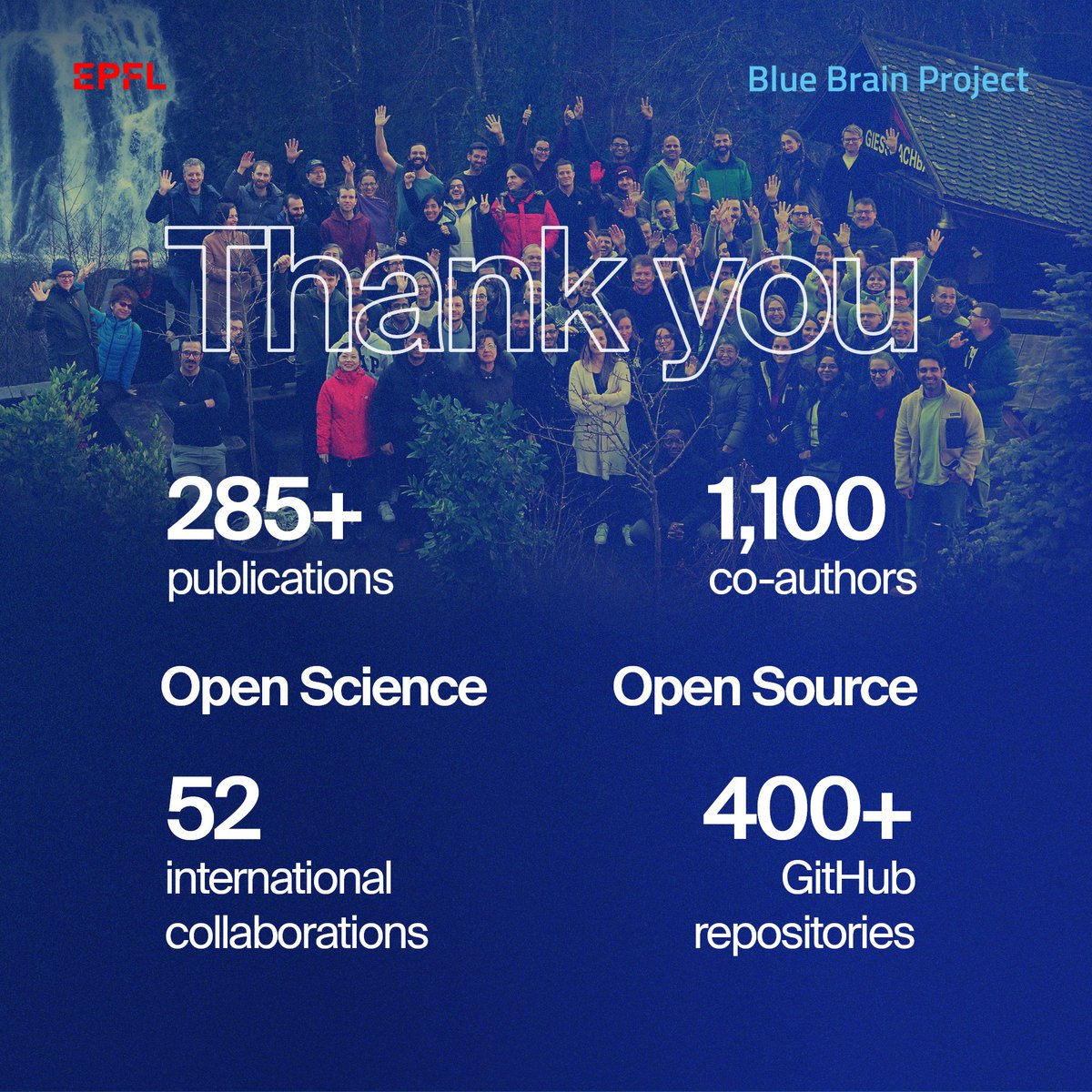 BlueBrainPjt's tweet image. This Dec, @BlueBrainPjt celebrates the completion of its 20-yr mission to establish #simulation #neuroscience as a complementary approach.
Thank you for your support!🎉
Our models, data, algorithms, and platform stay open at portal.bluebrain.epfl.ch