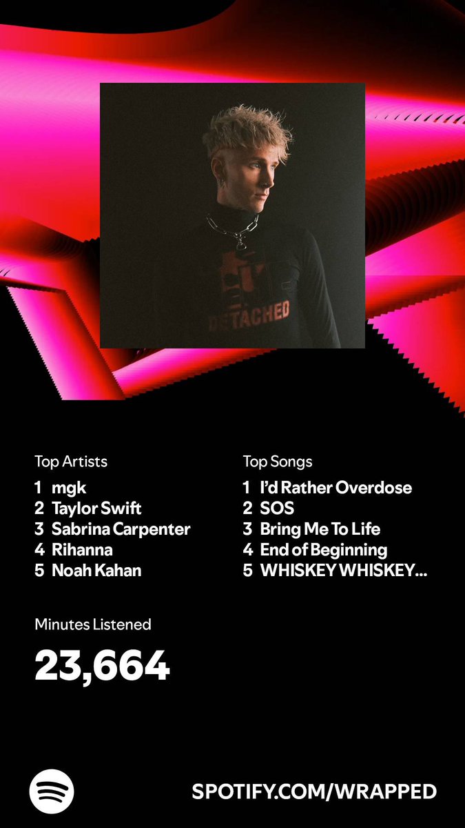 softsapnap's tweet photo. Spotify Wrapped 2024 ! https://t.co/TeOVOIhiKu