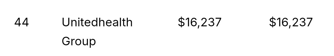 The weren't even big donors, Amy. Come on.