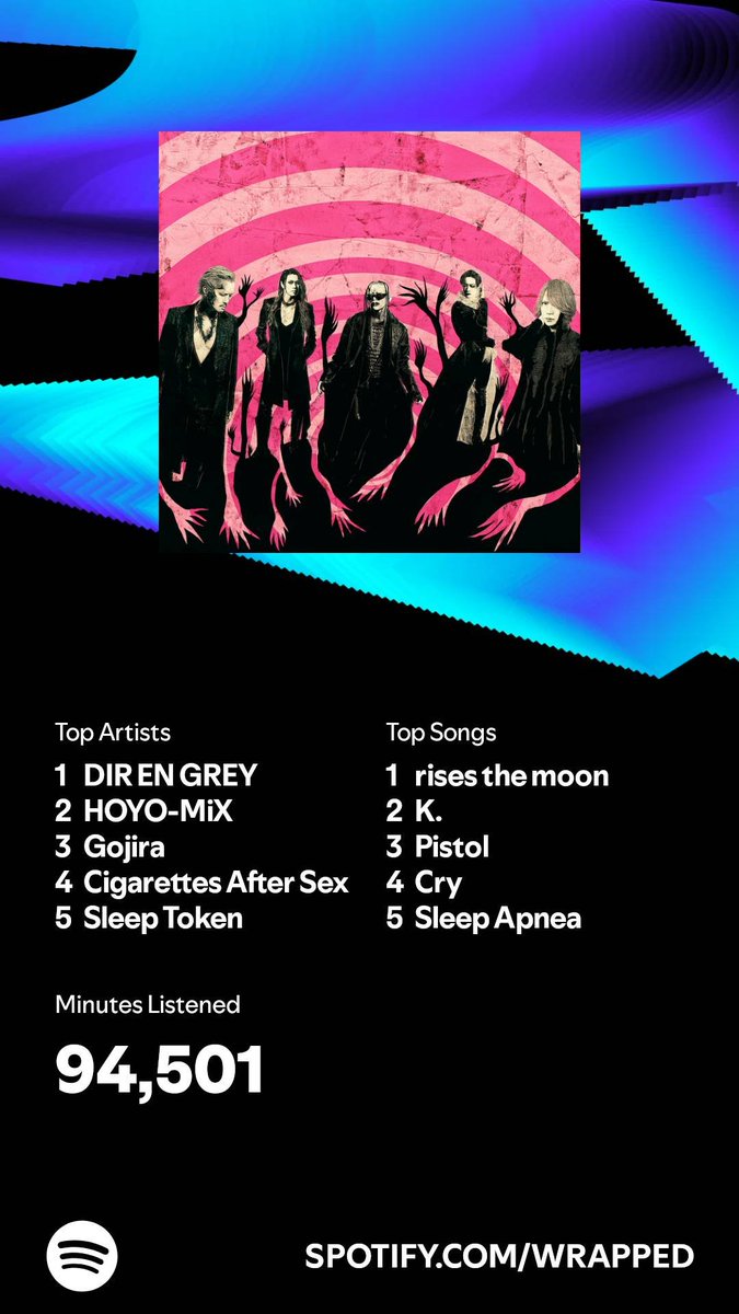 Lightning451's tweet image. I listened for 94,501 minutes in 2024. What about you? #SpotifyWrapped 
open.spotify.com/wrapped/share/…