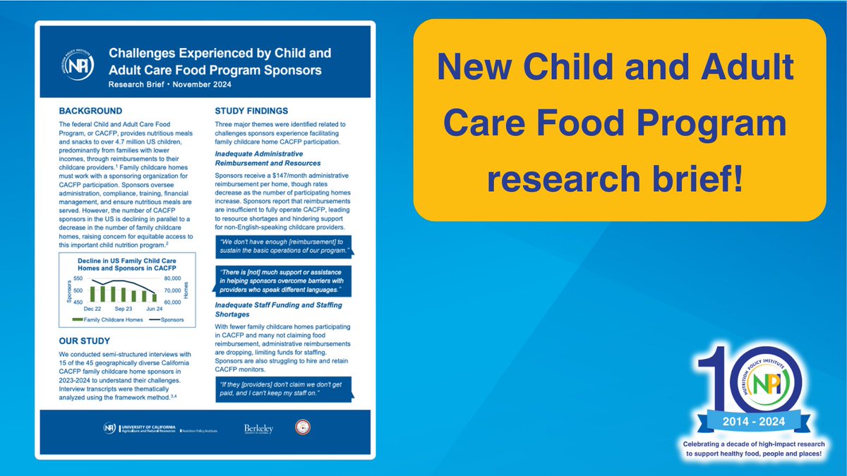 Declining # of sponsor orgs impacts CACFP meal access for ~625K kids in US childcare homes. Research shows key challenges faced by sponsors: inadequate reimbursements, staff shortages &amp; in-person monitoring. ucanr.edu/sites/NewNutri…