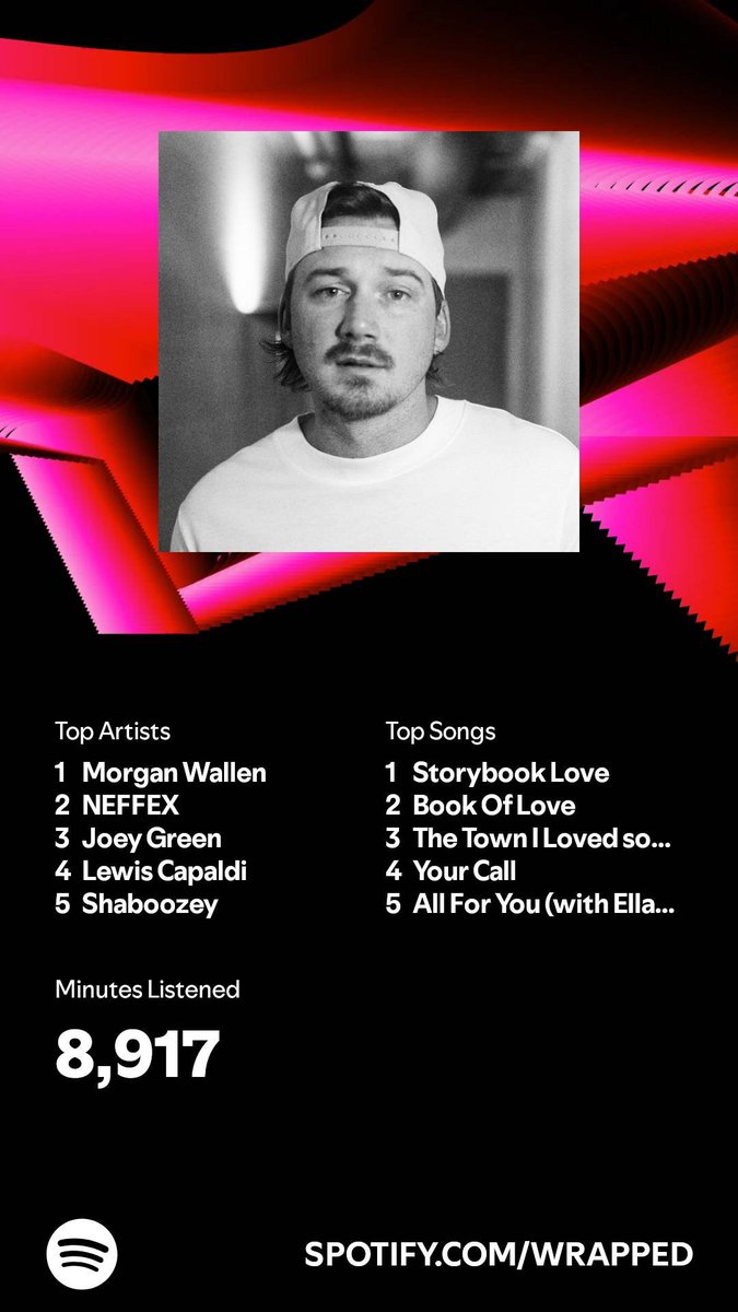 A quiet year for me. I listened for 8,917 minutes in 2024. A couple of those artists were a surprise though. What about you? #SpotifyWrapped 
open.spotify.com/wrapped/share/…