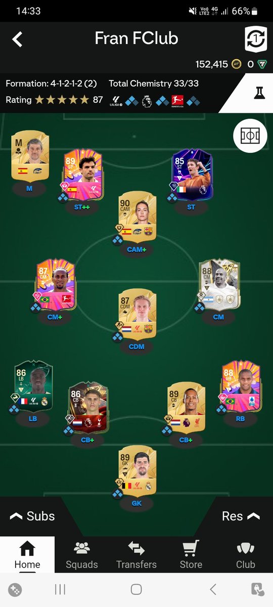 Please, rate my team. No FC points spent, first time playing fifa since 1998 lol