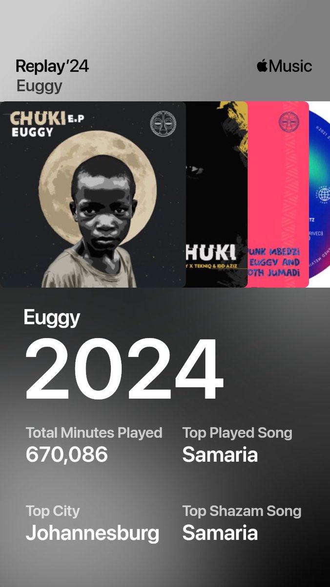Thank you for streaming! 💯🙏🏾 More music out sooon! 

#WrappedForArtists