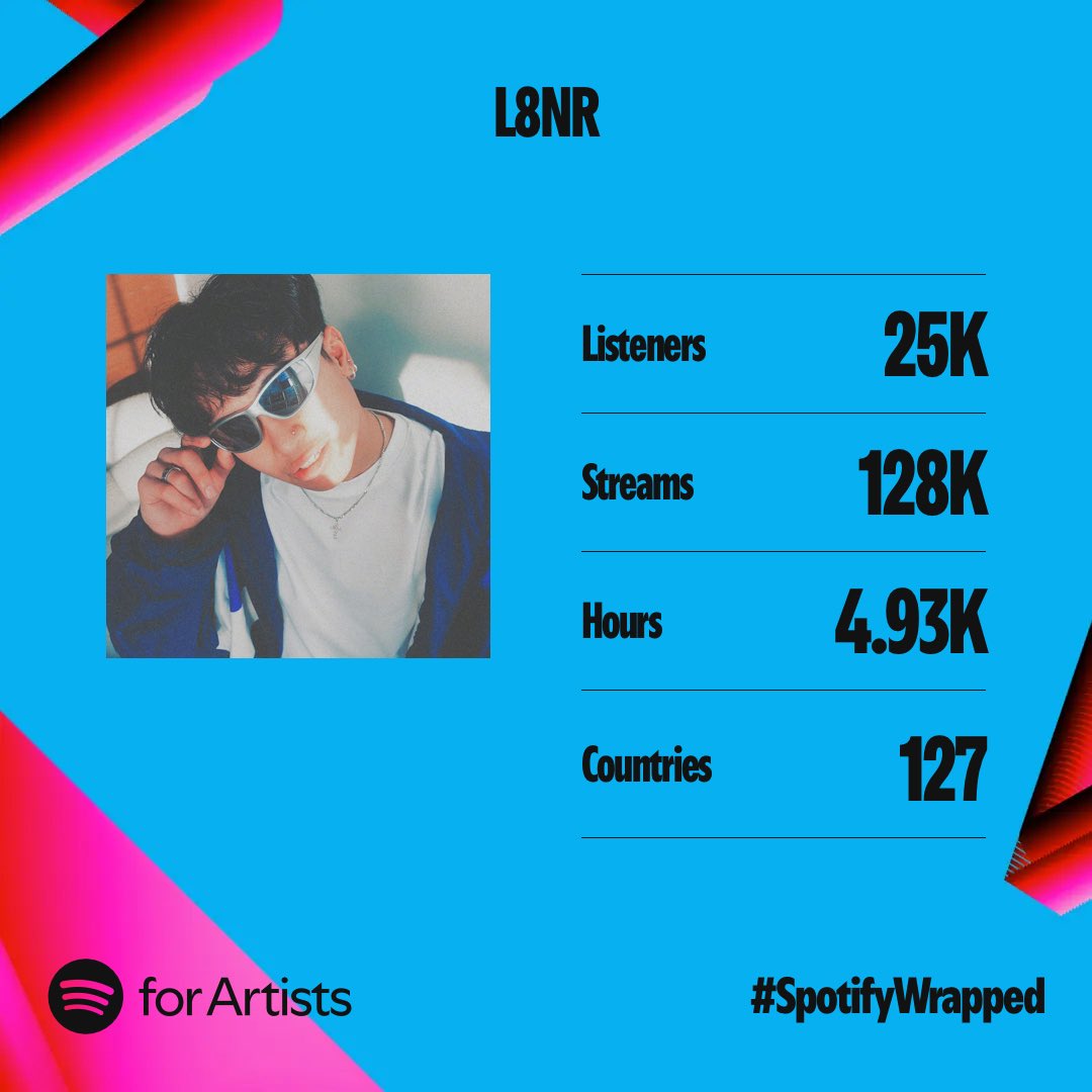 L8NR✮ tweet media