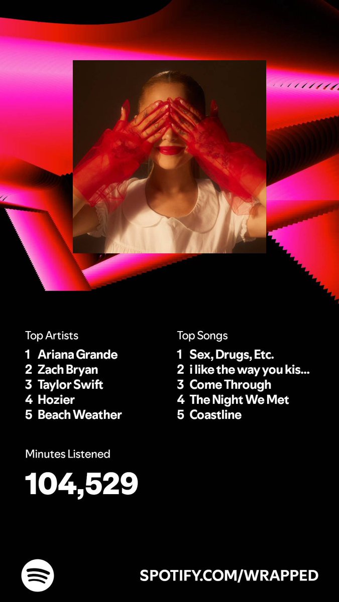 #SpotifyWrapped
