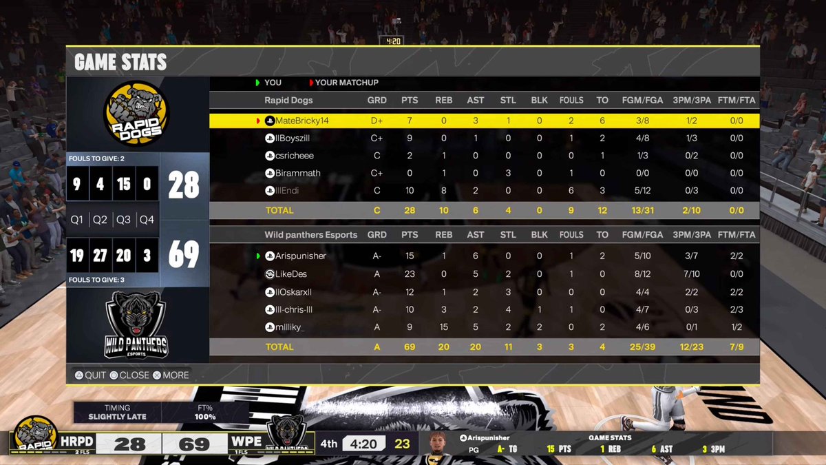 🔥 Results 🔥
🗓 2 / 12 /2024
🆚️ @TheWizardsFr
🆚️ <a href="/rapiddogs_/">Rapid D.O.G.S.</a>
🏆 <a href="/EPLorg/">European Pro-Am League</a>
👤 <a href="/Arisszn30/">AP💫</a>
👤 <a href="/LikeDes23/">Des</a>
👤 <a href="/Oscar_D2k/">🤴🏻Oscar Sanchez 😎</a>
👤 <a href="/ChrisTRN01/">XristosxSilevi</a>
👤 <a href="/mllliky_/">mllliky _</a>
🌐 twitch.tv/aris_szn?sr=a
#wpehype 🐆 🏀