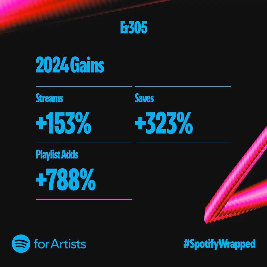 Not bad for a 5 year break. S/O to @nixononthetrack for lacing me w/ “Re-Up” n “Due Time”. S/O to <a href="/NateRichezzVIII/">8th W?nder</a> for keeping my name alive in the background

S/O to anyone who’s streamed n especially those who’s top 10’s &amp; top 5’s I’m in. If that’s you tap in with me