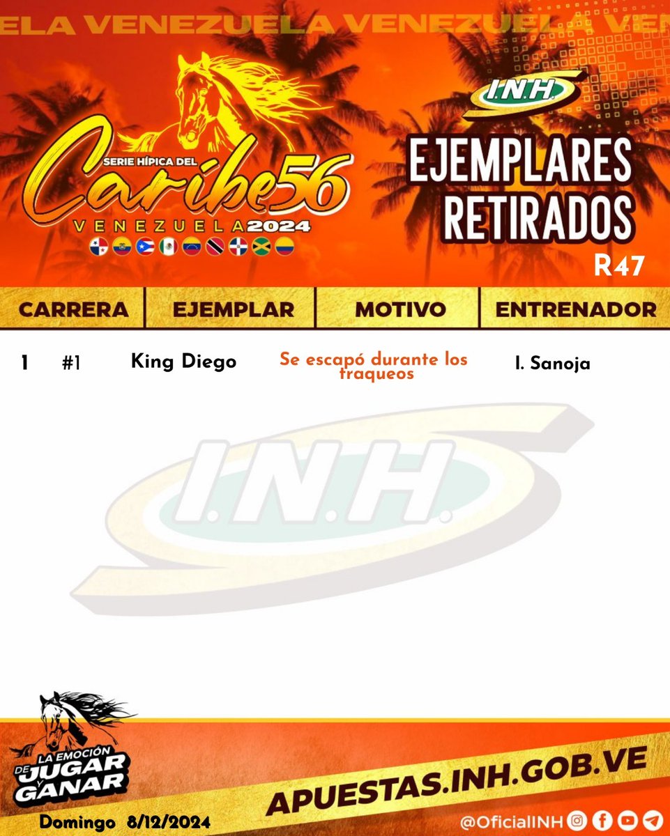 #RetiradosINH 💉

➡️ Presentamos la actualización de los ejemplares retirados oficiales hasta el momento para la R47, este domingo 8 de diciembre en el Hipódromo Internacional La Rinconada.

🗣️ Atención Centros Hípicos operar solo bajo el módulo de <a href="/Elinmejorableof/">ElInmejorable</a>.

📞
