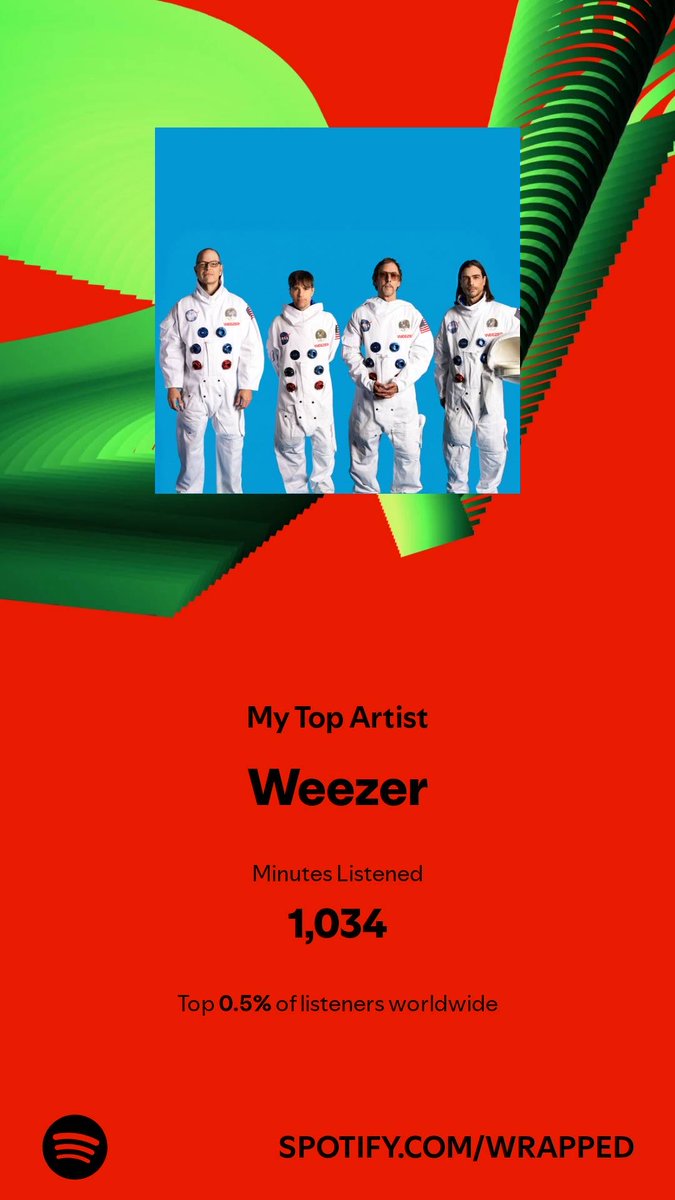 sberlin22's tweet photo. I spent 1,034 minutes with my top artist in 2024. Check them out. #SpotifyWrapped   Thank you ⁦@Weezer⁩  for being my top artist yet again  https://t.co/clwmoBjgI3 https://t.co/QHjWH93aZP