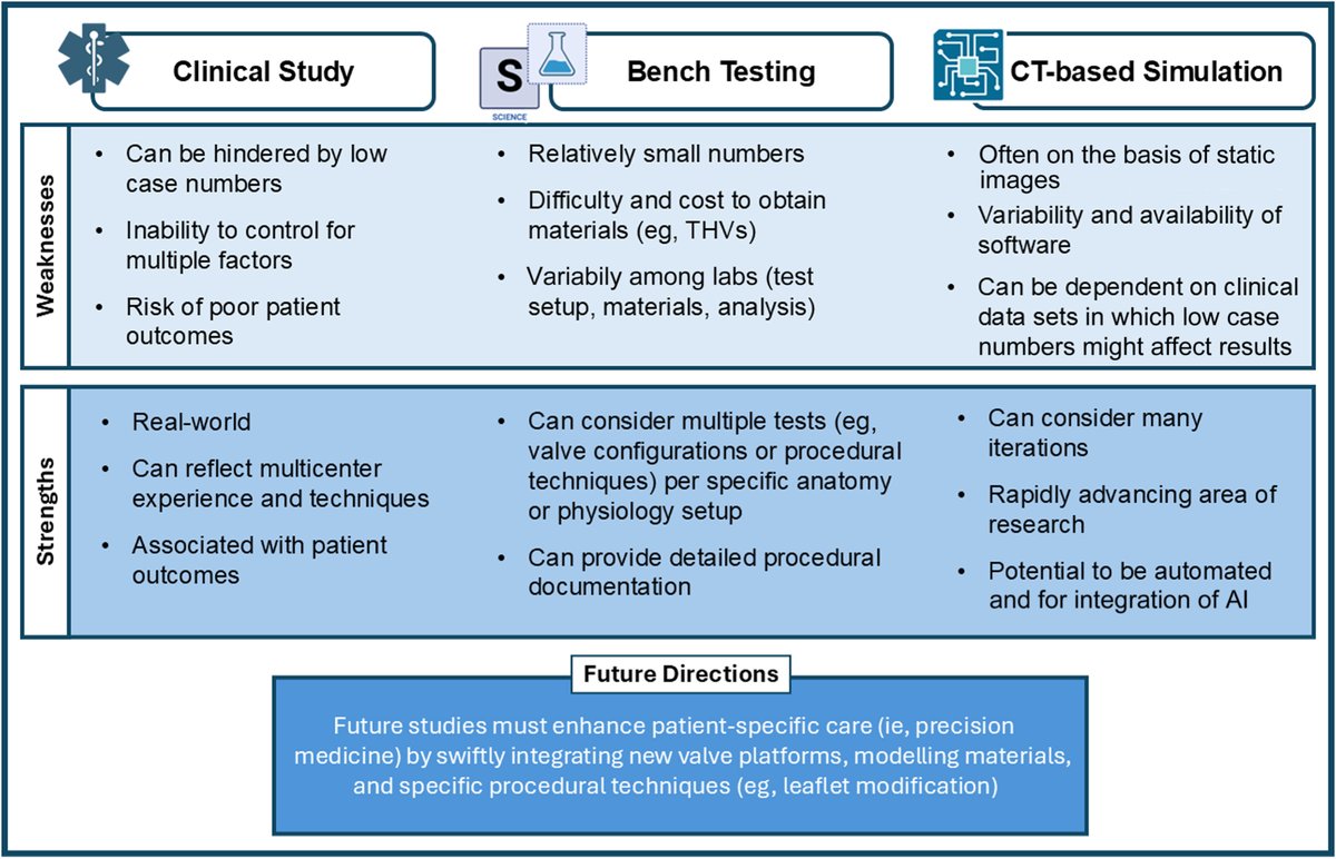 CJC Journals (@cjcjournals) on Twitter photo ✍️ Read a new #editorial in #CJC regarding an elegant bench study by <a href="/fra_giannini1/">Francesco Giannini</a> and colleagues looking at coronary access following VIV #TAVR. Coronary access might be challenging and all THV platforms are different.
onlinecjc.ca/article/S0828-… ✍️ Read a new #editorial in #CJC regarding an elegant bench study by <a href="/fra_giannini1/">Francesco Giannini</a> and colleagues looking at coronary access following VIV #TAVR. Coronary access might be challenging and all THV platforms are different.
onlinecjc.ca/article/S0828-…