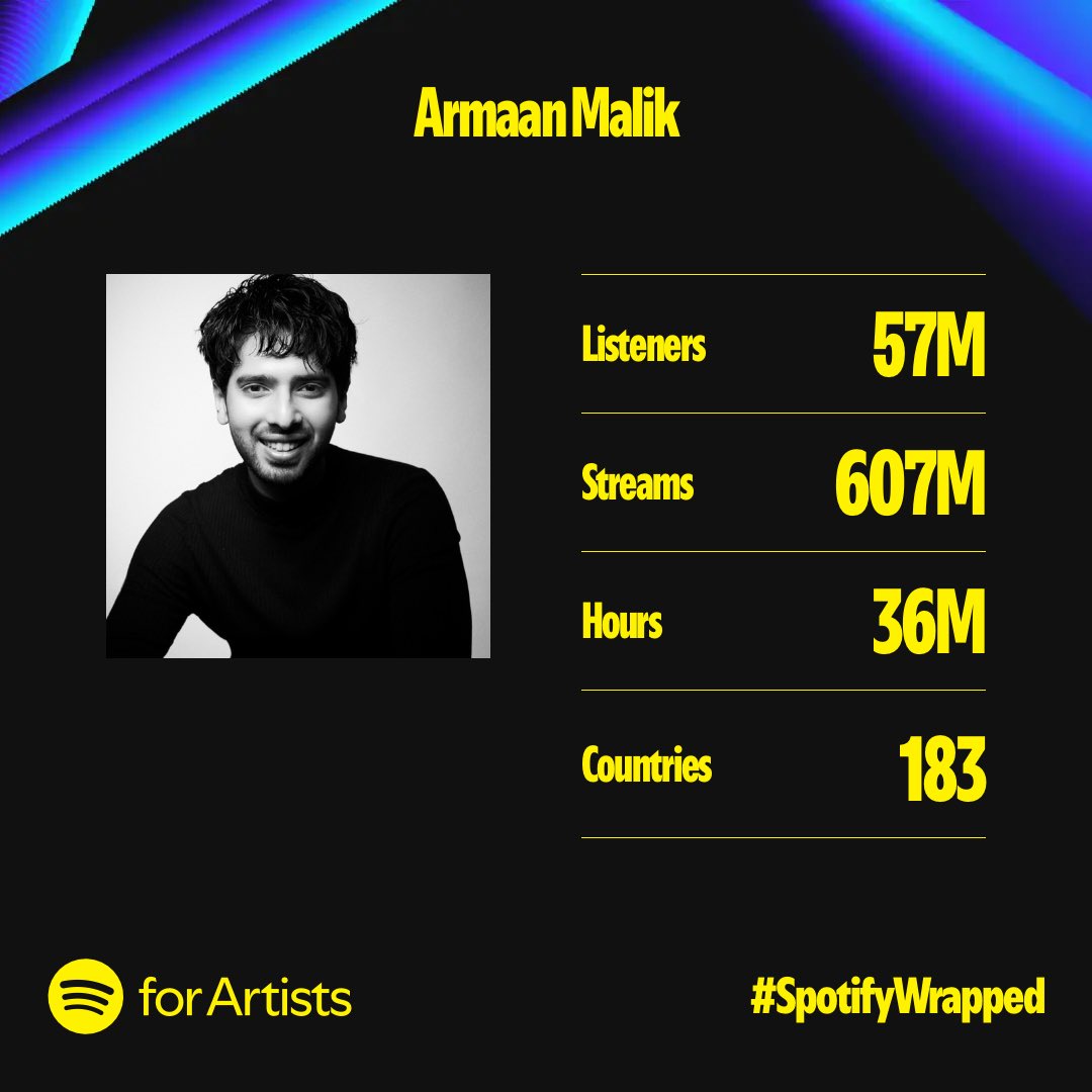 ArmaanMalik22's tweet photo. 🖤 Grateful #SpotifyWrapped2024 https://t.co/JnJKOeONnD