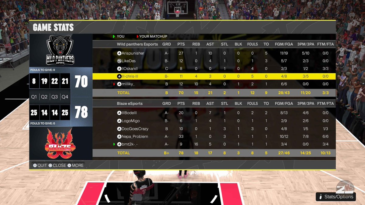 Wild Panthers Esports tweet media