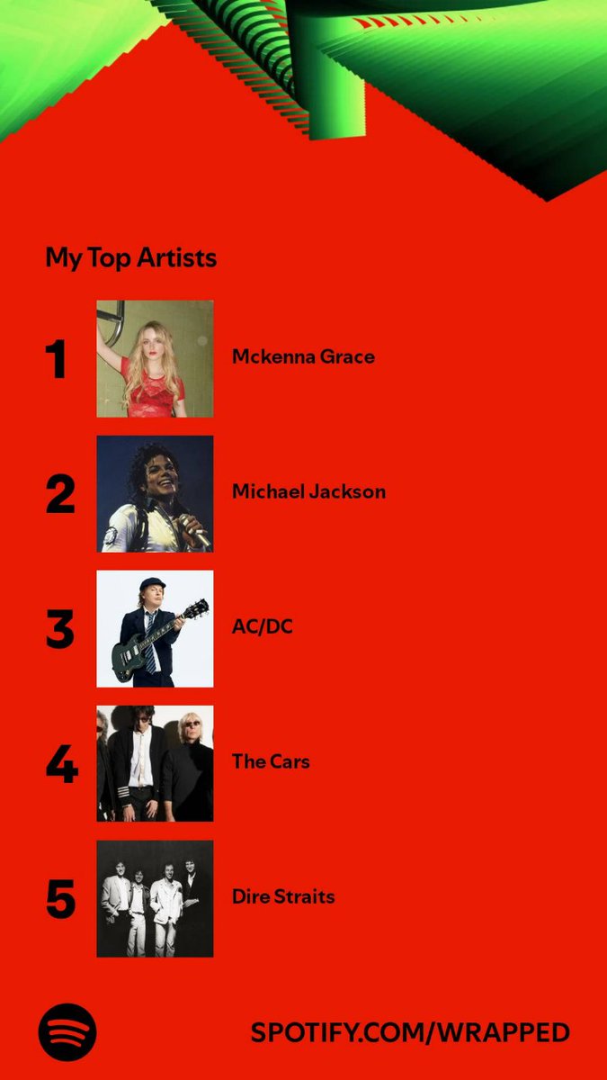 Spotify wrapped was definitely a mix of different/new/ and old. Thanks Mckenna Grace <a href="/MckennaGraceful/">Mckenna Grace</a>
for being my top this year. And thanks for the surprise video!