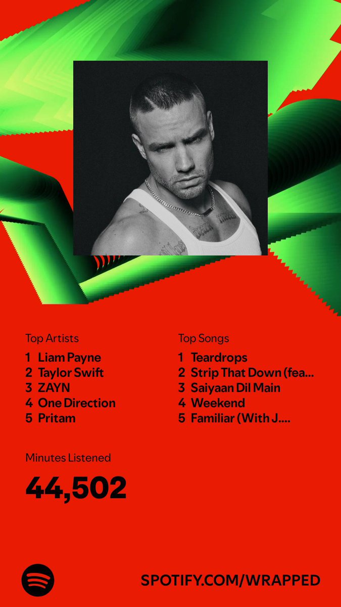 leeyumsturtle's tweet image. I already knew it🥹 #SpotifyWrapped2024 #SpotifyWrapped
