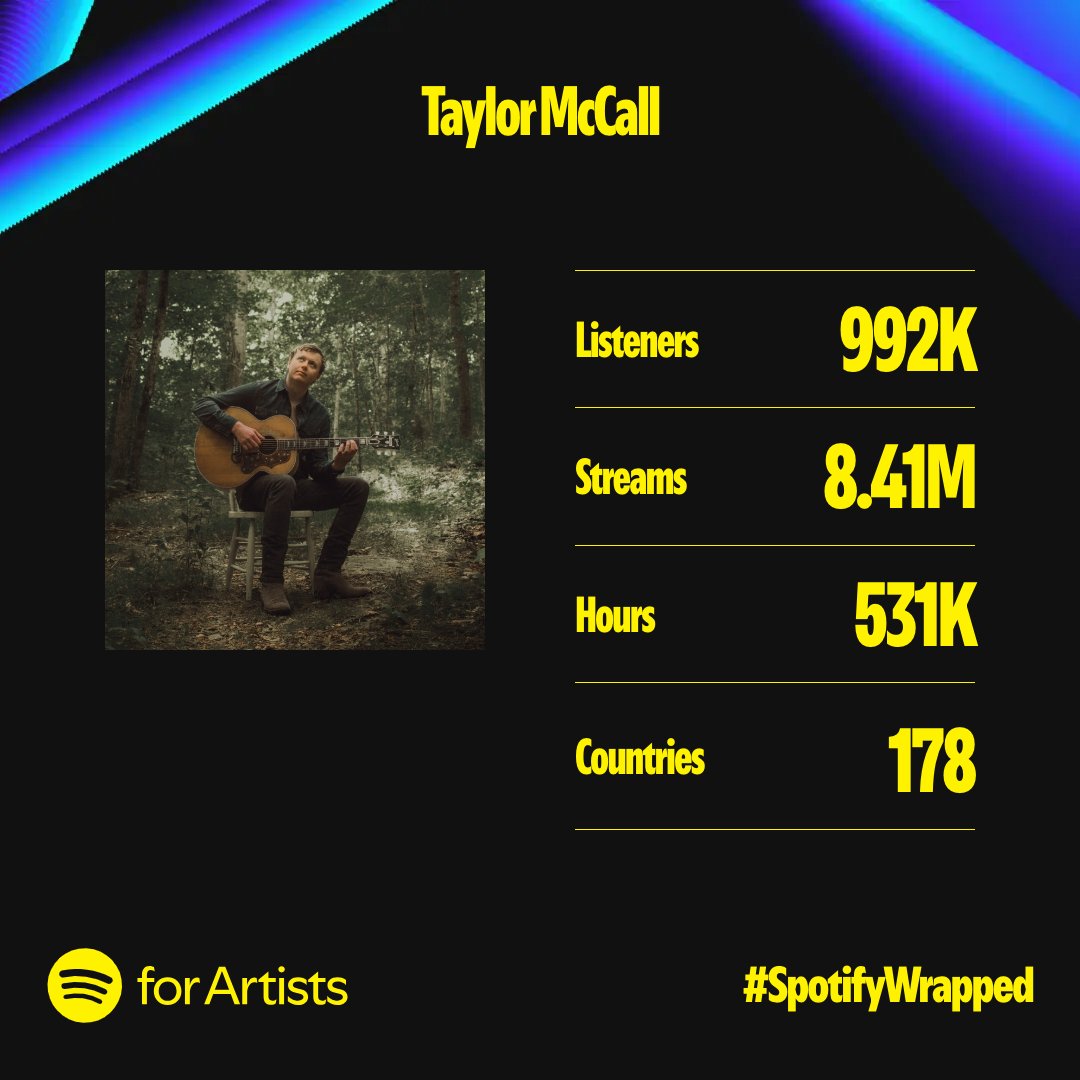 2024 will be a year I’ll never forget. Thank you for being here. 🤘 #SpotifyWrapped <a href="/Spotify/">Spotify</a> <a href="/spotifyartists/">Spotify for Artists</a> taylormccall.komi.io