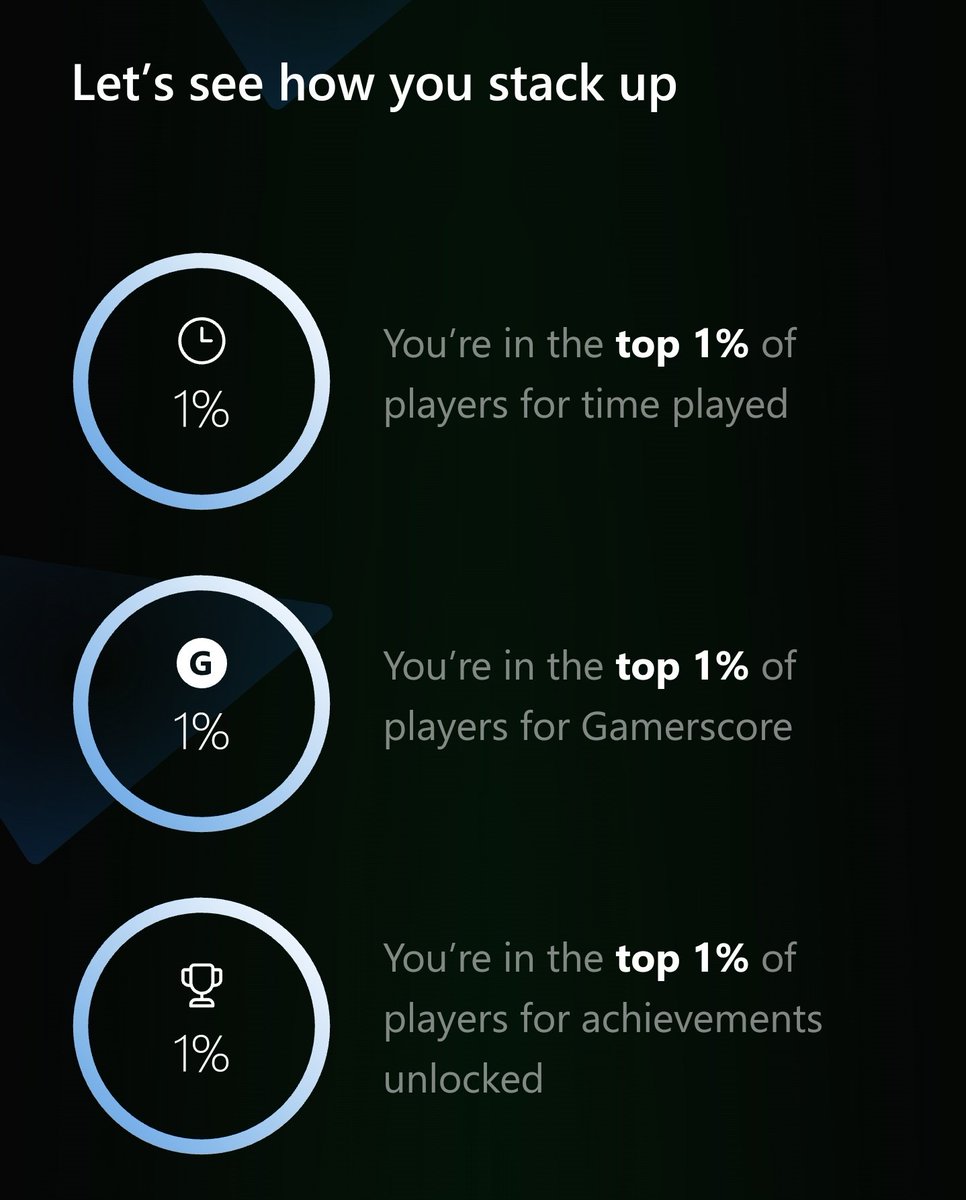 BeastOfTruth's tweet photo. "Yall don't play no games"
Meanwhile I'm in the top 1% for EVERYTHANG! 😜
#XboxYearInReview
#OMEGAlevel https://t.co/xCyCEjgjtf