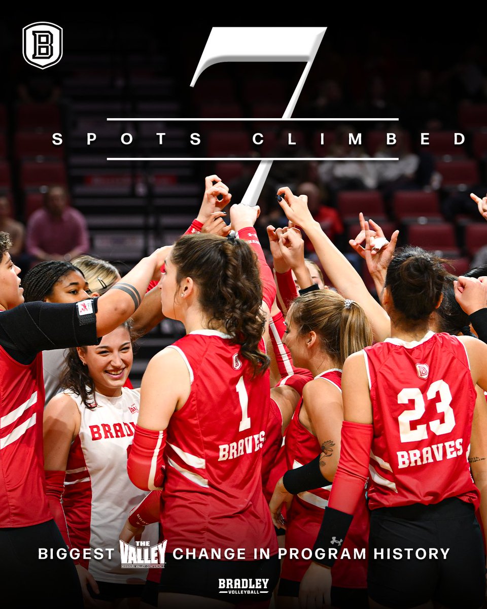 𝐘𝐄𝐓 𝐀𝐍𝐎𝐓𝐇𝐄𝐑 𝐅𝐄𝐀𝐓👏👏

This season the Braves’ climbed seven places in the Valley final standings compared to last season, the biggest jump in program history! #GoBraves