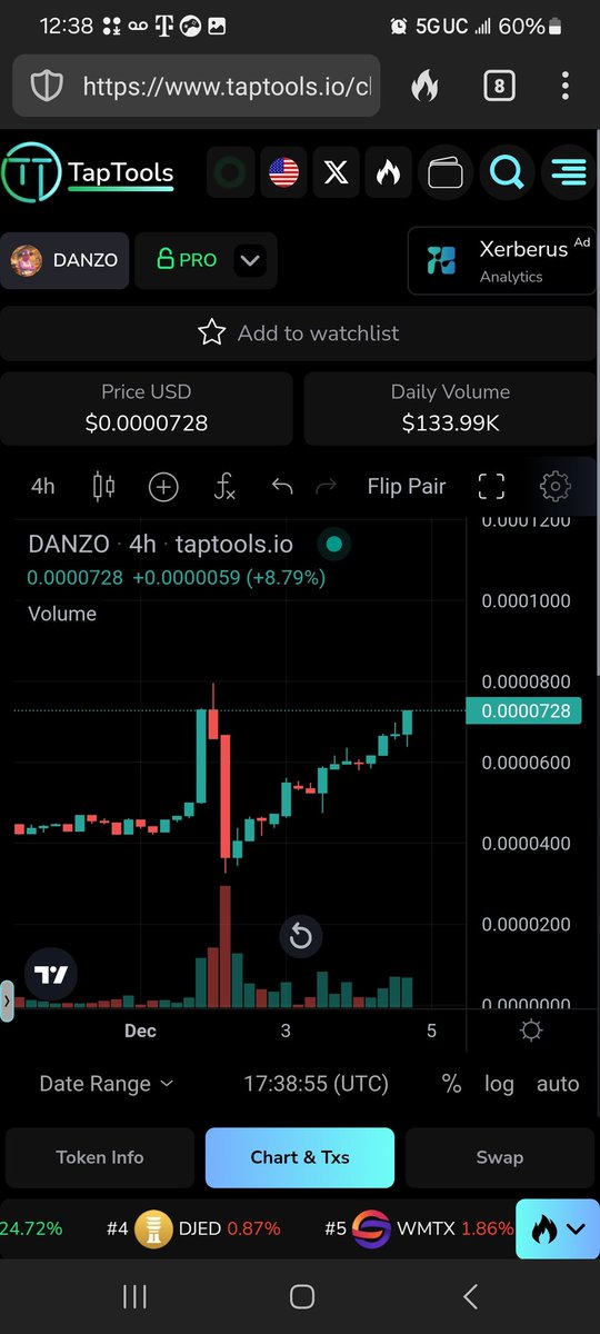 DankJones9's tweet photo. After the @martinfantoken token dev / $SUGAR rugger dumped $WMT and $DANZO chart a few days back @DanZoADA recovered nicely
#LFGamble https://t.co/komztD0dHC