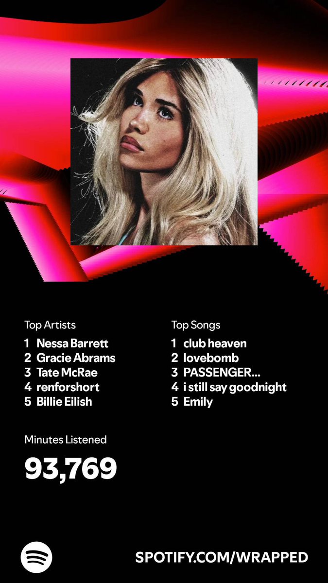 Spotify wrapped.