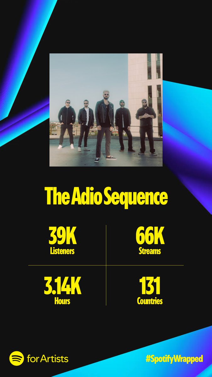 Thank you for spending time with us in 2024! ~ 🤍 TAS #SpotifyWrapped2024