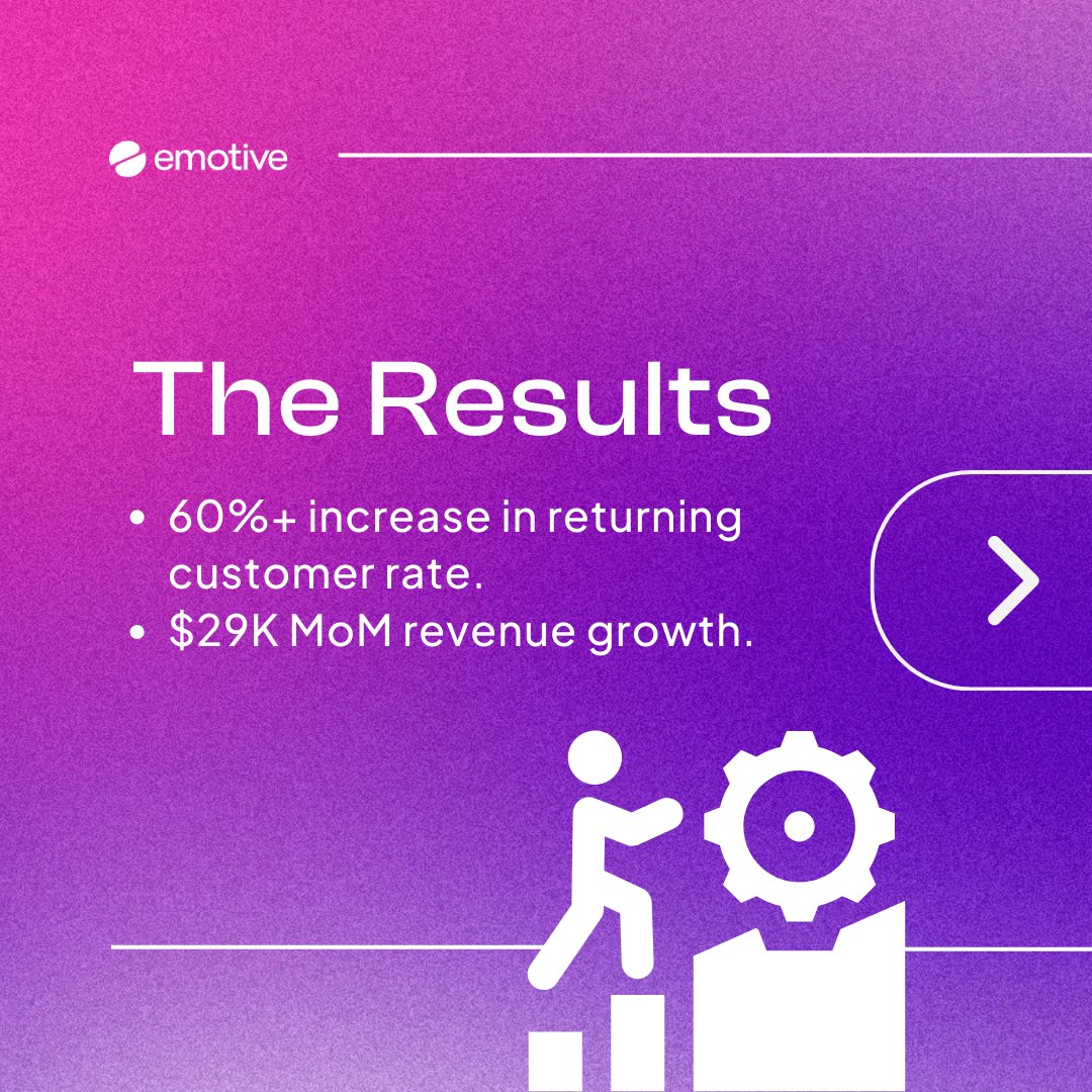 Sizzlefish, one of our valued merchants here at Emotive, faced a tough challenge, 40% of their traffic was blocked due to outdated tracking tech, and their SMS deliverability was holding them back.

They needed a solution that could modernize their strategy and unlock growth. So