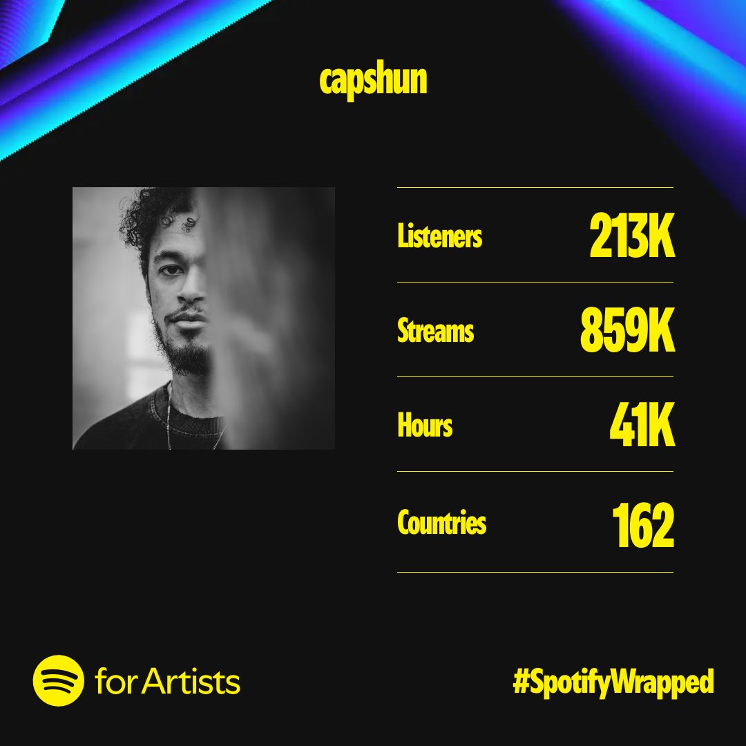 Pretty good for only dropping 4 songs this year 🤞🏾