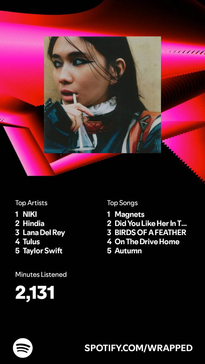 adeliyeaah's tweet photo. Niki the apple of my eye #SpotifyWrapped https://t.co/pquQFFzVHv
