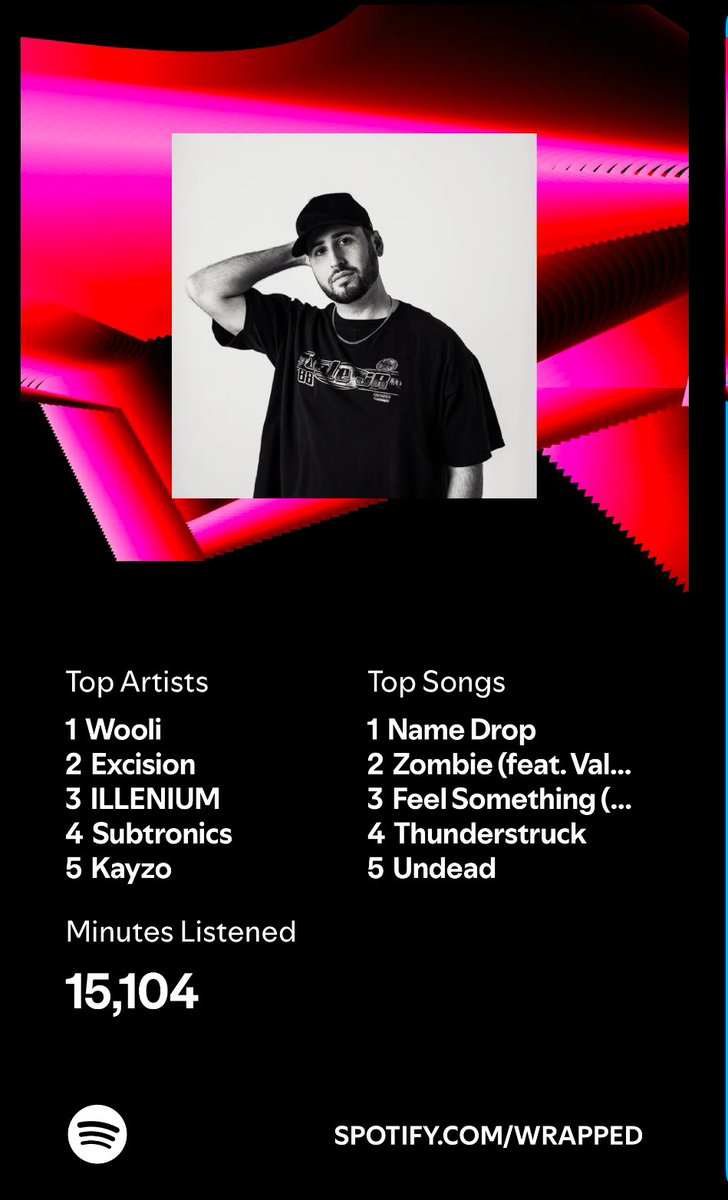 This is not surprising to me at all! Year #4 <a href="/wooli/">k</a> just keeps getting better &amp; better!!!