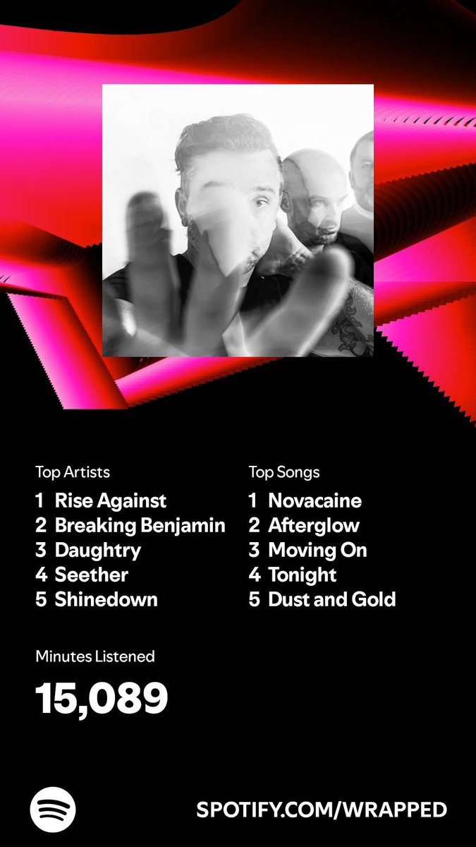 It really sucks that I couldn't stream bt5 this year, but it's nice to come back to my punk/grunge roots 😂