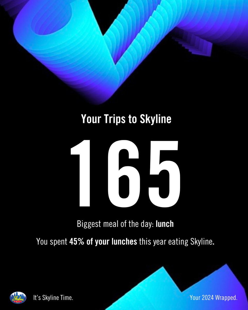 Skyline_Chili's tweet photo. We always want to see your #SpotifyWrapped 💙 Like if this is you https://t.co/vovNgJwqbX