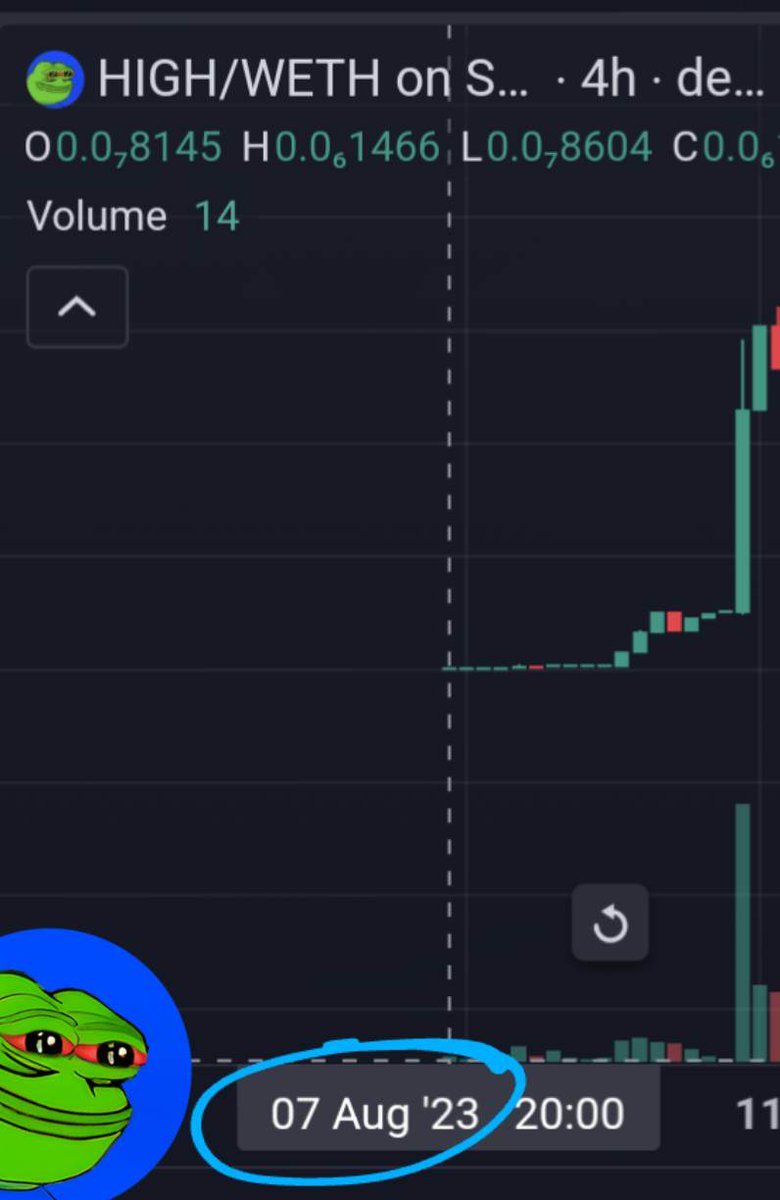 If you don't understand $high pepe was trading before the chain went public, I don't have time to explain it to you.
-Satoshi Nakamoto while high (probably)