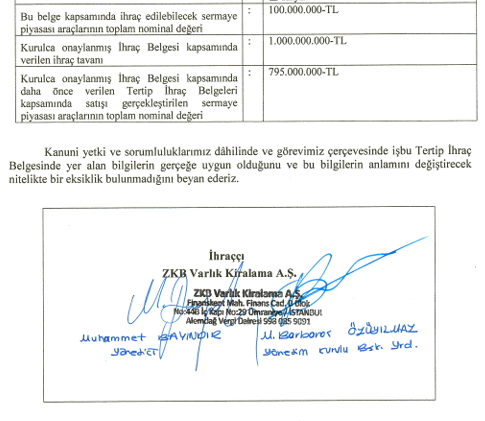 zihnin_piyasasi's tweet photo. 📌Ziraat Katılım Bankası Varlık Kiralama A.Ş. (#ZKBVR)'nin 100.000.000 nominal TL tutarında, 127 gün vadeli, yönetim sözleşmesine dayalı kira sertifikaları ihracı için SPK tarafından Tertip İhraç Belgesi onaylandı. https://t.co/8KV3rsVoym