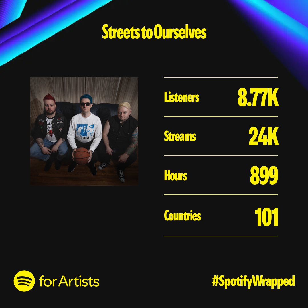 Thanks so much to everyone who listened to our music this year! It's unreal to me that as an independent band we've reached this many people in this many countries. We love you, new music is in the works 🖤