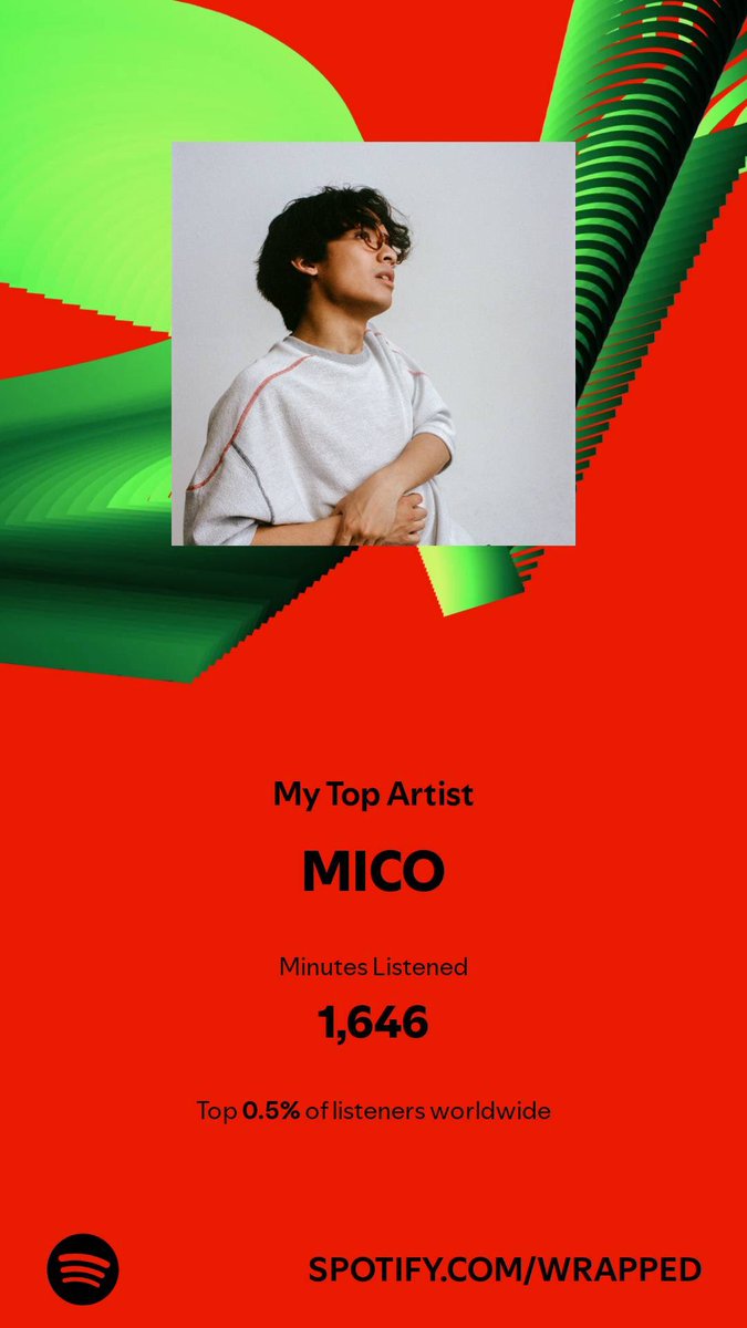 ErasInfinity's tweet photo. @micotoronto What’s up??👀🔥#SpotifyWrapped https://t.co/C04Z3SYSHj