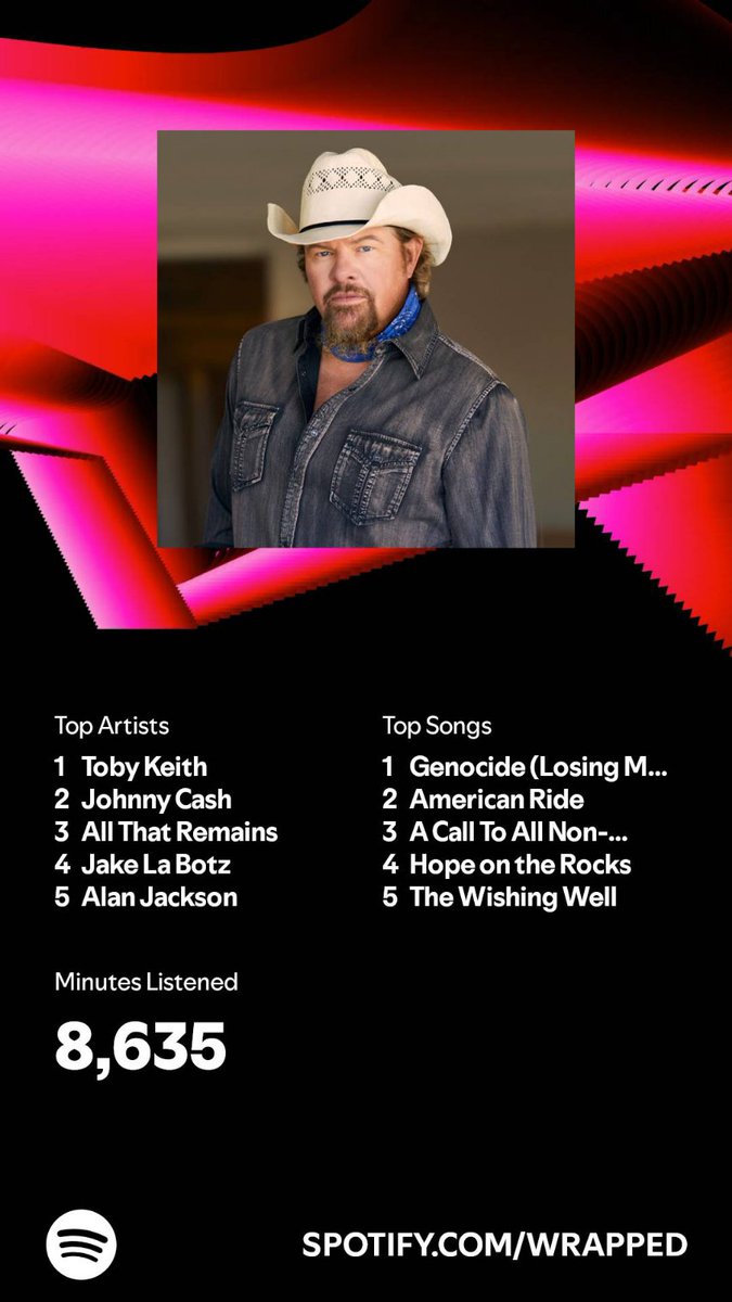Louiealmend's tweet photo. The wrap is out @Timcast genocide was my top song but can't forget toby. https://t.co/sAqKLc09EH
