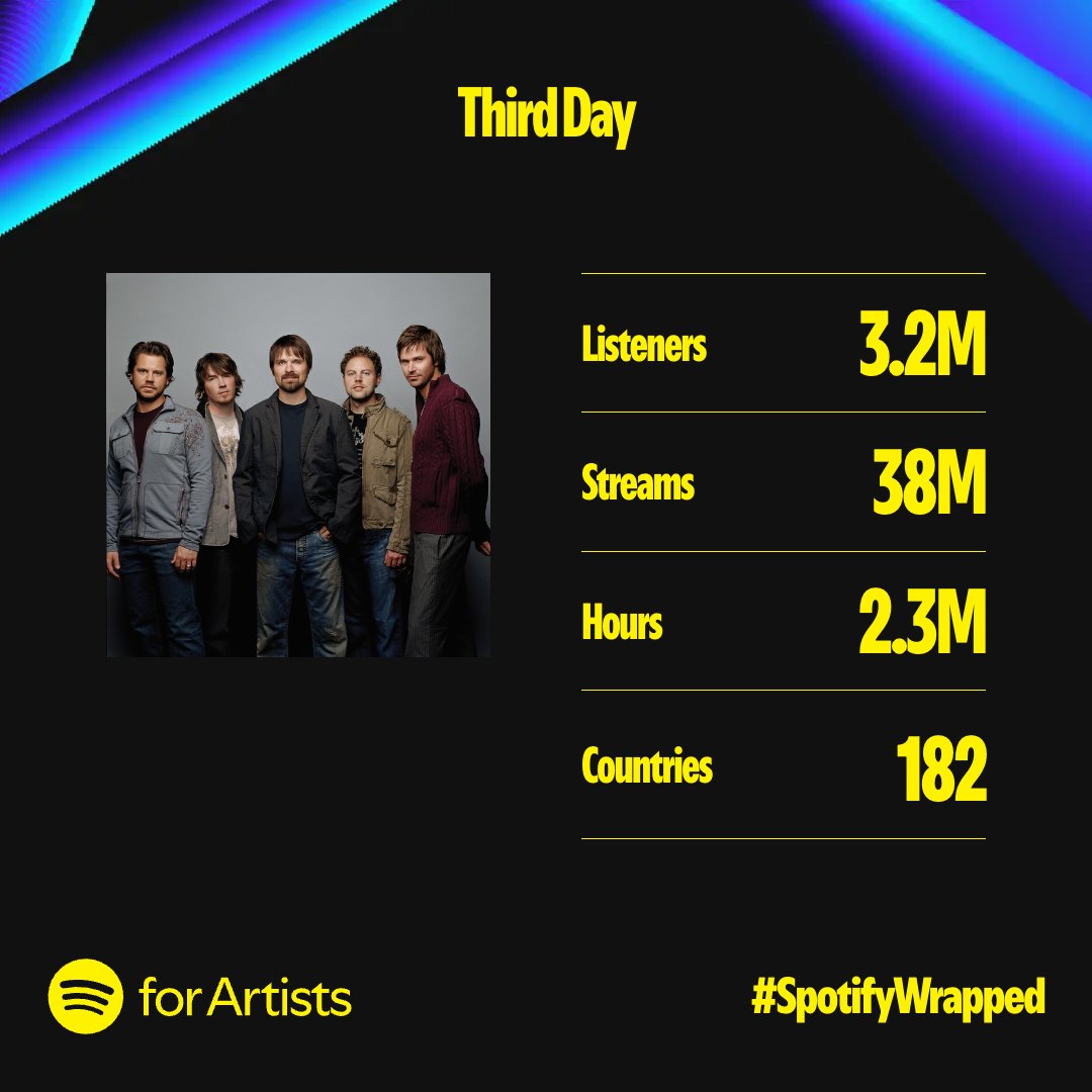 To the fans, thank you for listening to us all of these years! Sending love right back to you.